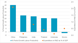 China Still Lucrative For Businesses Despite The Rising Wage