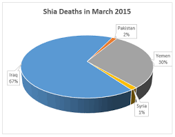 Report Sheds Light On Anti Shia Violence Telegram7