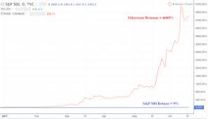 But tesla isn't the only big firm catching onto bitcoin. Have You Invested In Bitcoin Or Other Cryptocurrencies And Did You Manage To Make A Profit And How Much Would You Do Again Or Avoid At All Costs Quora