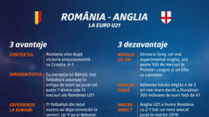 Romania is a country located at the crossroads of central, eastern, and southeastern europe. Romania U21 Anglia U21 3 De Bine 3 De RÄƒu È™i 3 Cote