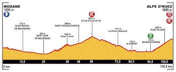 Portail des communes de france : Tour De France 2015 20 Etappe Wikipedia