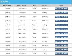 Armour Thyroid Vs Synthroid Dose Conversion