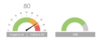 Figure 1 Gauge Chart Clearpeaks