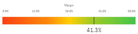 Gauge Qlik Sense Cloud