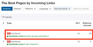 How To Find Who Links To Your Website (And What To Do Next)