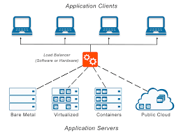 We did not find results for: What Is A Load Balancer Definition Faqs Avi Networks
