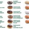 Krispy kreme is a doughnut and coffee chain that currently has over 1,000 locations around the world. 1