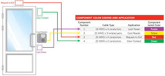 access control cables and wiring diagram kisi