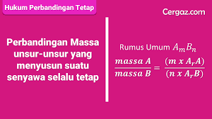 Hukum kekekalan massa terjadi apabila suatu reaksi kimia dilakukan di wadah tertutup dan tak ada satu reaksi yang dapat keluar dari wadah . Materi Hukum Dasar Kimia Lengkap Dengan Contoh Cergaz Com