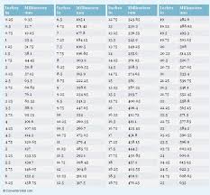 How to convert 10 inches to centimeterss. Mm To Inch Converter Calculator Download Converter About