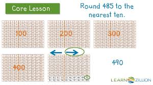 How Do You Round 64 To The Nearest 10 Will 64 Round To 60 Or 70 Ppt Download