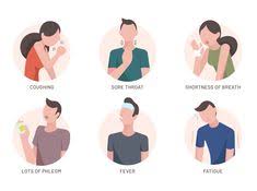 People who have had the virus can later experience a variety of symptoms. Corona Covid19