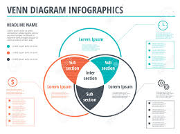 Venn Diagram Circles Infographics Template Design Vector Overlapping