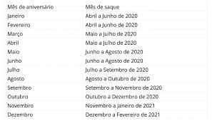 Por fim, o saque aniversário do fgts e suas regras estabelecem que o valor poderá ser sacado pelo trabalhador na caixa econômica federal (cef) ou lotéricas. Saque Aniversario Do Fgts Comeca Em Abril Veja As Datas Nd Mais