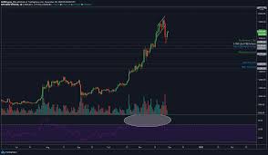 Bitcoin has breached the $50k line, which was once a major resistance to both holders and buyers alike, and has turned it into the biggest support line against future corrections in the coming weeks. Is Bitcoin S Correction Phase Over Ambcrypto