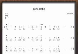 Not Angka Nina Bobo - SEKITAR MUSIK