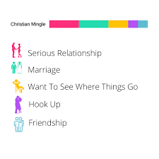 In the long run, it makes sense to know how much will we spend on electricity overall. Eharmony Vs Christian Mingle Which Is Best For Finding The One Dude Hack