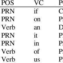 Pebbles present a video on learning 2 letter words. English Language Two Letter Words Download Scientific Diagram