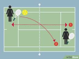 This practice is not exclusive to the game of tennis and is used in other sports, however, in tennis, there are first carried out as an experiment at a tournament that was held in newport casino, rhode island, usa, he initially suggested that the tiebreak rules. How To Play A Tennis Tiebreaker 12 Steps With Pictures