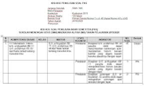 Berikut soal latiha uas pas sejarah kelas 10 sma semester ganjil soal pilihan ganda essay. Kisi Kisi Pas 1 Kelas 10 Sejarah Peminatan Kurikulum 2013 Tahun 2019 2020 Informasi Pendidikan