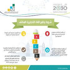 التدريب التقني Twitterren غدا بدء التقديم على برنامج اللغة الانجليزية لخريجي الكليات التقنية للتقديم على البوابة الموحدة للقبول Https T Co Evwgeuhu3k بالتوفيق Https T Co Kb8sw30utm