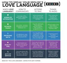 5 Love Language Chart Www Bedowntowndaytona Com