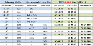 bd loops saw cut loops 18 to 52 ft loops 20 50 or 100 ft lead in