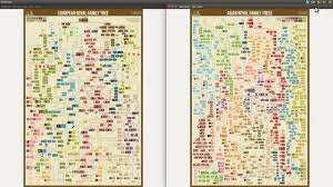 Asian Royal Family Tree Chart Free Download