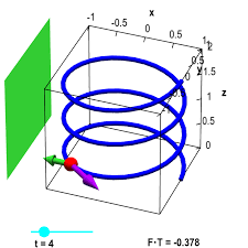 Applet Particle On Helix With Magnet And Tangent Vector Math Insight