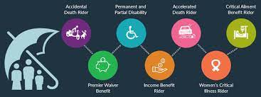 Answering a few medical questions is all that's needed. Term Insurance Enhance Your Term Cover Trend Talky