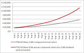 How Dividend Growth Can Help To Boost Total Returns Aj