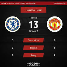 Chelsi Manchester Yunajted Onlajn Translyaciya Manchester Yunajted Chelsi Chempionat Anglii Rbk Ukraina