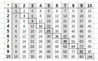 7 cm, 12 kg, 3 h oder 5 m², also einen ausdruck der form maßzahl • maßeinheit. Langeneinheiten Umrechnen Tabelle Und Ubungen