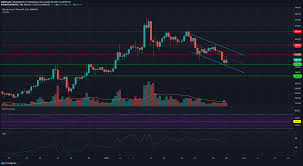 Bitcoin cash will go through a number of developments in 5 years. Bitcoin Cash Price Analysis 28 January