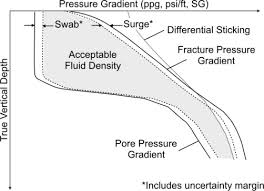 Identifying high probability forex trades using median lines, trend lines & fibonacci retracements. Differential Sticking An Overview Sciencedirect Topics