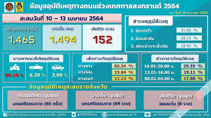 ราคาอ้างอิงจาก บมจ.บางจาก ควรตรวจสอบราคา ณ สถานีเติมน้ำมันอีกครั้ง ราคา. V27g706nipjutm