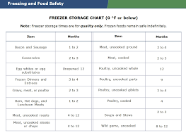 meddesktop freezer storage chart to enjoy frozen food month