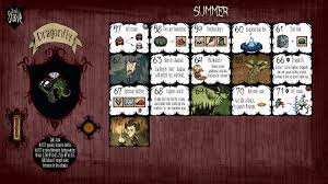 Don't starve reign of giants expansion now on steam early access. Revamped Guide 1st Year Walkthrough Guide For Rog Shipwrecked Don T Starve Art Music Lore Klei Entertainment Forums