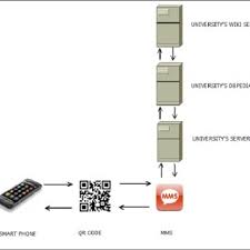 Our roblox cooking simulator codes wiki has the latest list of working op code. Pdf Quick Response Codes In E Learning