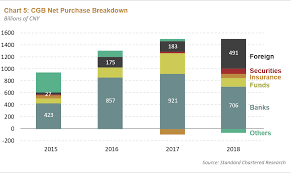 The Big Bang Indexing Chinas Onshore Bond Market Seeking