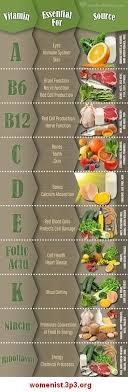 Essential For Vitamin Source Nutrition Food Healthy Living