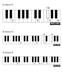 Whenever you play an e minor chord on piano, and e is the lowest note, that's known as root position. Gospel Piano Masterclass Posts Facebook