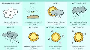 Rainy season (may to september) temperatures are high (30 to 32°). Weather In Hong Kong For Every Month