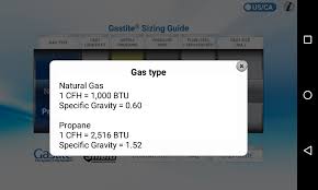 Sizing Guide 1 5 1 Apk Download Android Tools Apps