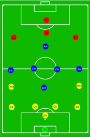 Saling ledek antar teman saat klub jagoaannya kalah itu biasa, pokoknya jangan baper. Kedudukan Bola Sepak Wikipedia Bahasa Melayu Ensiklopedia Bebas