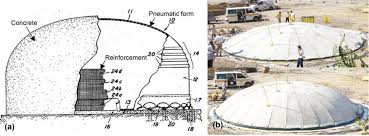 Check out the pronunciation, synonyms and grammar. Pneumatic Formwork Examples A Neff S Inflatable Method Neff 1941b Download Scientific Diagram