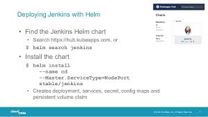Continuous Delivery To Kubernetes With Jenkins And Helm
