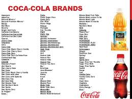This includes our four colas, a range of sparkling drinks, waters, teas. Coca Cola Products List Tablon