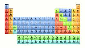 Fresh Periodic Table Meaning In Telugu Tablepriodic Priodic Tablepriodicsample Periodic Table Periodic Table Poster Period