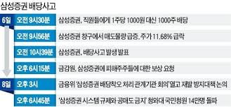 광화문 '의심의 씨앗' 악성 루머와 공매도 머니투데이 김명룡 바이오부장. ì‚¼ì„±ì¦ê¶Œ ì‚¬íƒœë¡œ ë³¸ ë¬´ì°¨ìž… ê³µë§¤ë„ Steemit